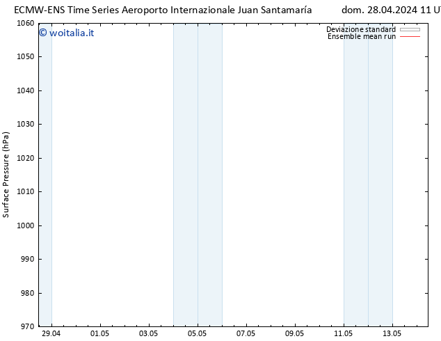 Pressione al suolo ECMWFTS lun 29.04.2024 11 UTC