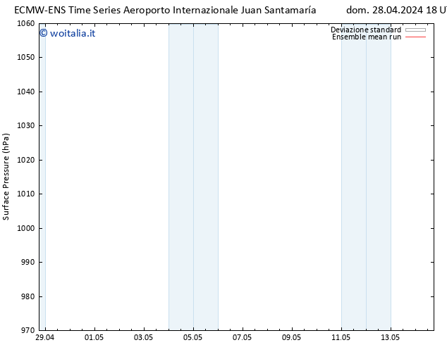 Pressione al suolo ECMWFTS lun 29.04.2024 18 UTC