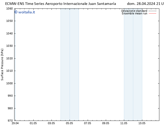 Pressione al suolo ECMWFTS lun 29.04.2024 21 UTC