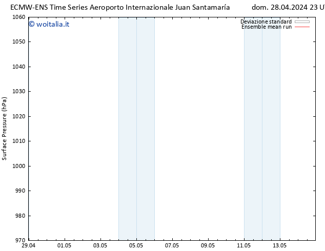 Pressione al suolo ECMWFTS mar 07.05.2024 23 UTC