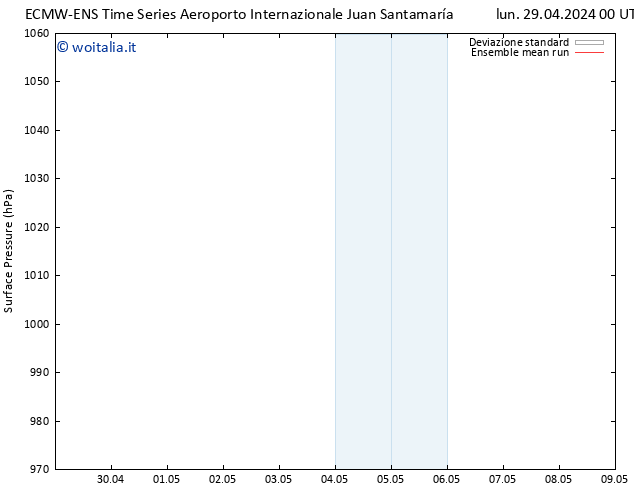 Pressione al suolo ECMWFTS gio 09.05.2024 00 UTC