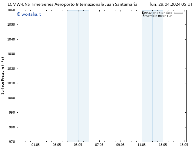 Pressione al suolo ECMWFTS mar 30.04.2024 05 UTC