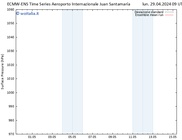 Pressione al suolo ECMWFTS mer 08.05.2024 09 UTC