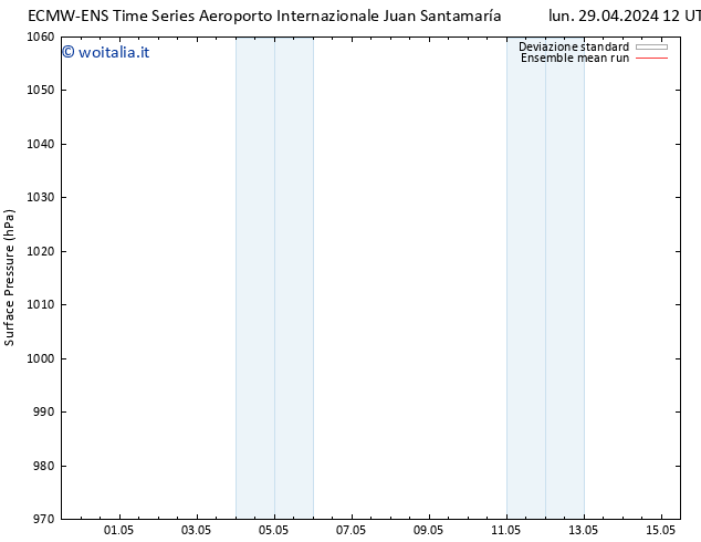 Pressione al suolo ECMWFTS mer 08.05.2024 12 UTC