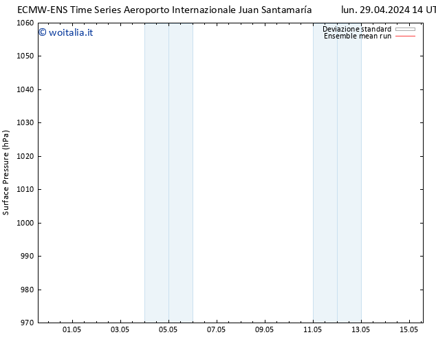 Pressione al suolo ECMWFTS dom 05.05.2024 14 UTC