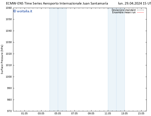 Pressione al suolo ECMWFTS lun 06.05.2024 15 UTC