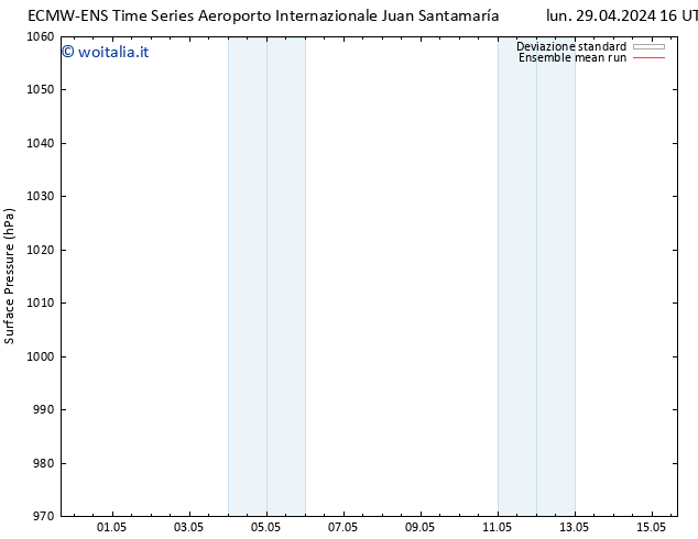 Pressione al suolo ECMWFTS mer 01.05.2024 16 UTC