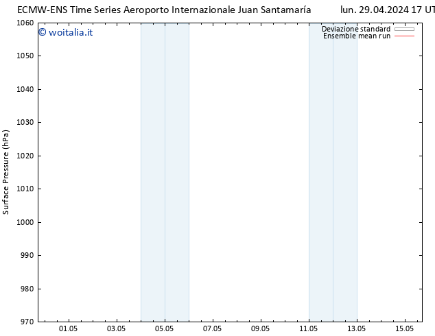 Pressione al suolo ECMWFTS gio 02.05.2024 17 UTC