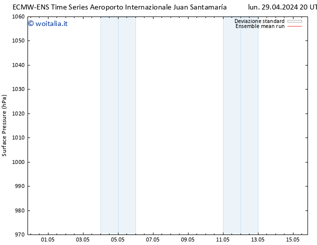 Pressione al suolo ECMWFTS mar 30.04.2024 20 UTC