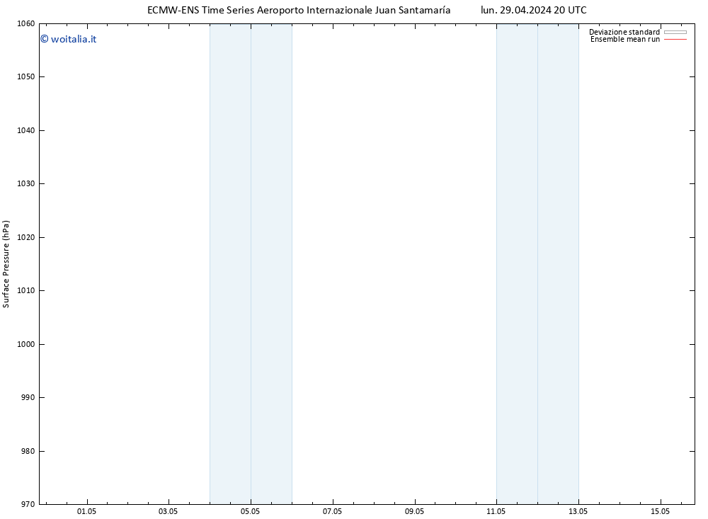 Pressione al suolo ECMWFTS mar 30.04.2024 20 UTC