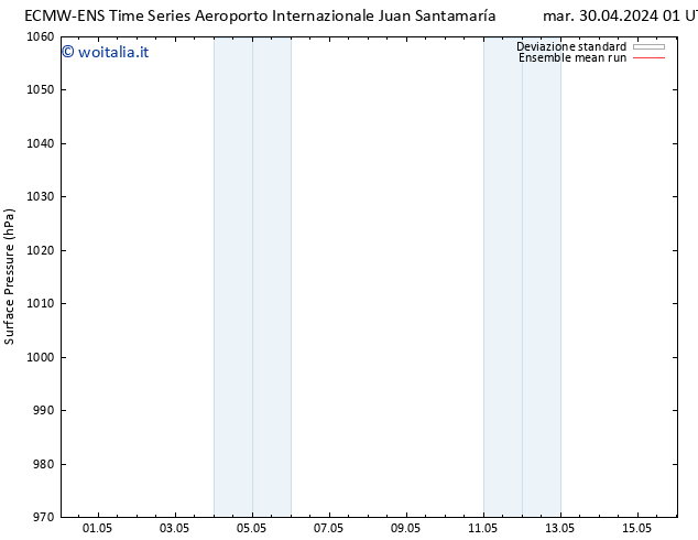 Pressione al suolo ECMWFTS ven 10.05.2024 01 UTC