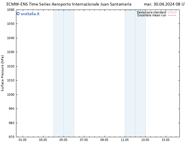 Pressione al suolo ECMWFTS lun 06.05.2024 08 UTC