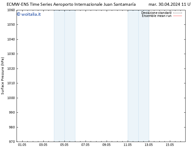 Pressione al suolo ECMWFTS mer 01.05.2024 11 UTC