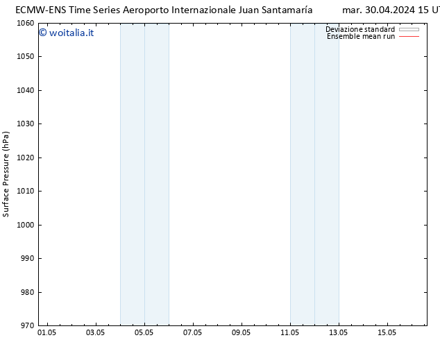 Pressione al suolo ECMWFTS gio 02.05.2024 15 UTC