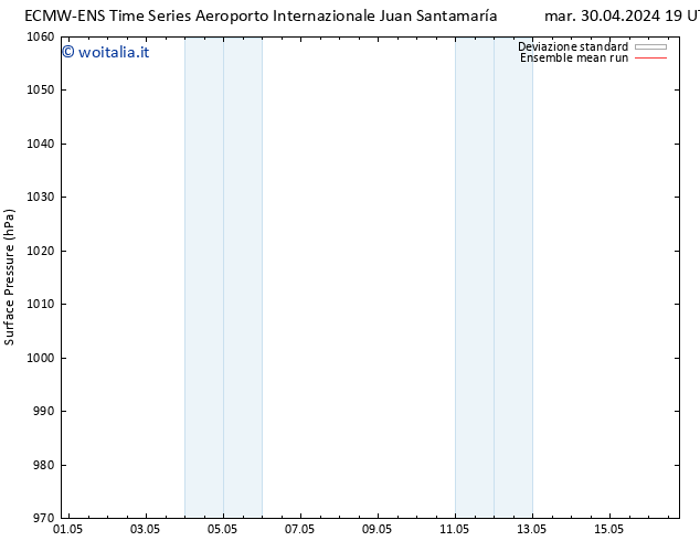 Pressione al suolo ECMWFTS mer 01.05.2024 19 UTC