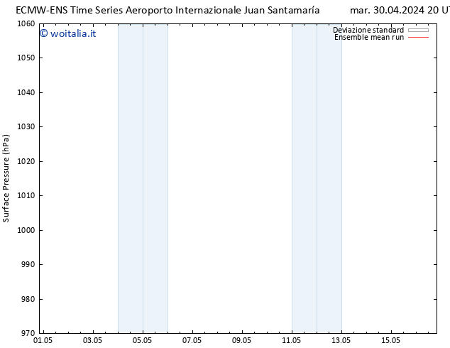 Pressione al suolo ECMWFTS gio 02.05.2024 20 UTC