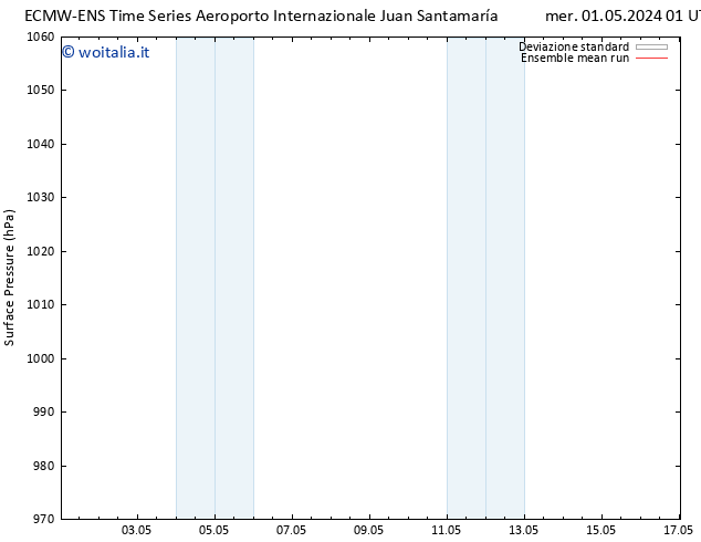 Pressione al suolo ECMWFTS mar 07.05.2024 01 UTC