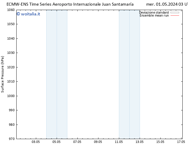 Pressione al suolo ECMWFTS gio 02.05.2024 03 UTC