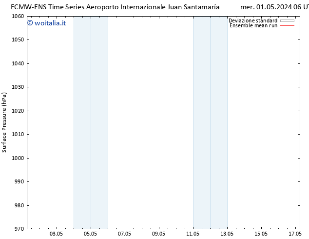 Pressione al suolo ECMWFTS dom 05.05.2024 06 UTC