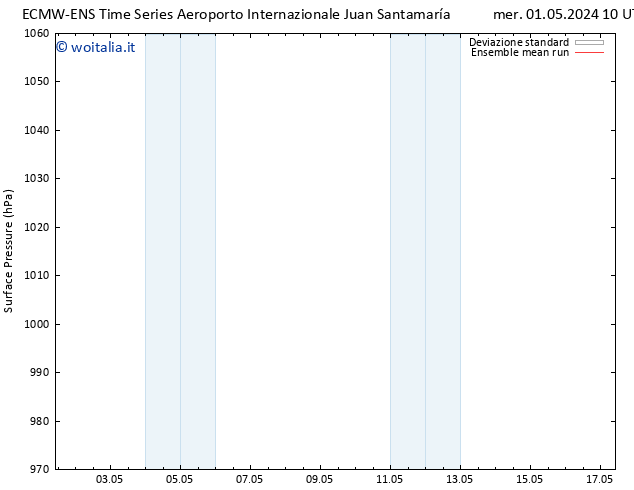 Pressione al suolo ECMWFTS gio 09.05.2024 10 UTC