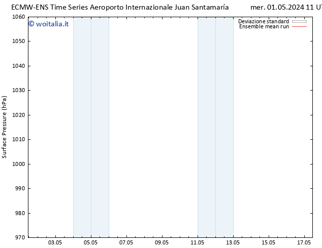 Pressione al suolo ECMWFTS gio 02.05.2024 11 UTC