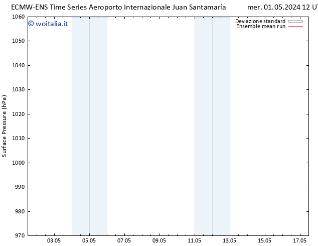 Pressione al suolo ECMWFTS sab 11.05.2024 12 UTC