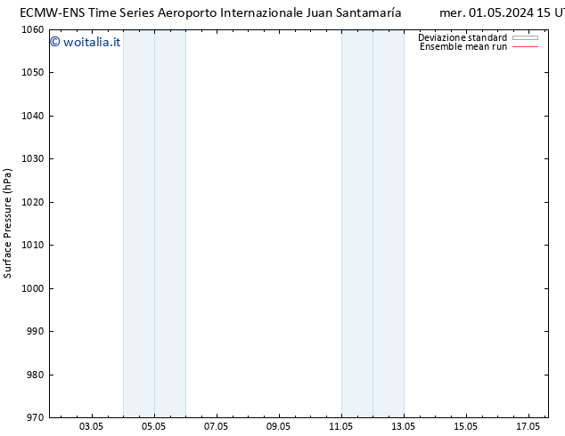 Pressione al suolo ECMWFTS gio 02.05.2024 15 UTC