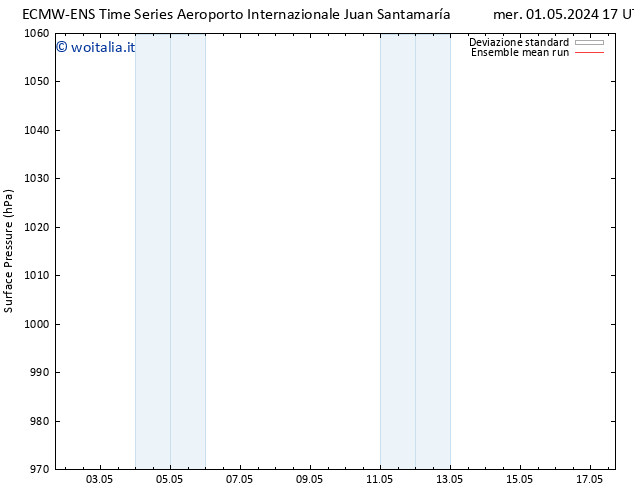 Pressione al suolo ECMWFTS sab 04.05.2024 17 UTC