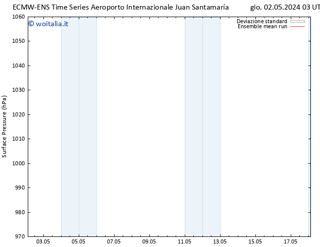 Pressione al suolo ECMWFTS mer 08.05.2024 03 UTC