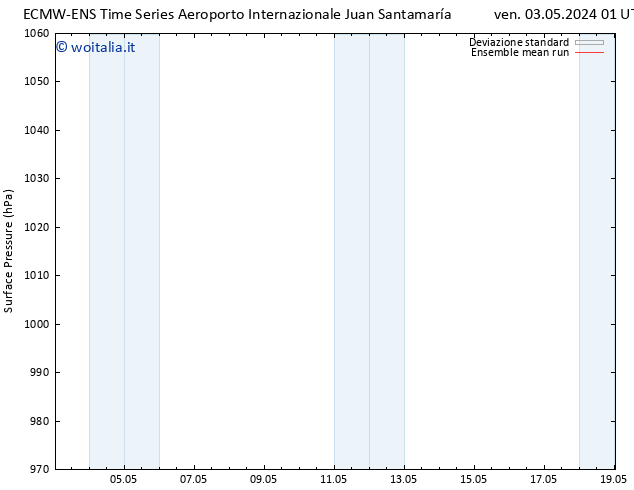 Pressione al suolo ECMWFTS sab 04.05.2024 01 UTC