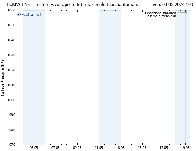 Pressione al suolo ECMWFTS dom 05.05.2024 10 UTC