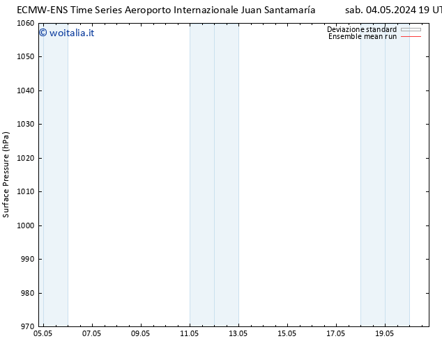 Pressione al suolo ECMWFTS sab 11.05.2024 19 UTC