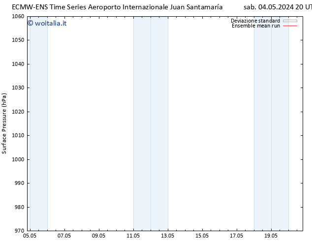 Pressione al suolo ECMWFTS gio 09.05.2024 20 UTC