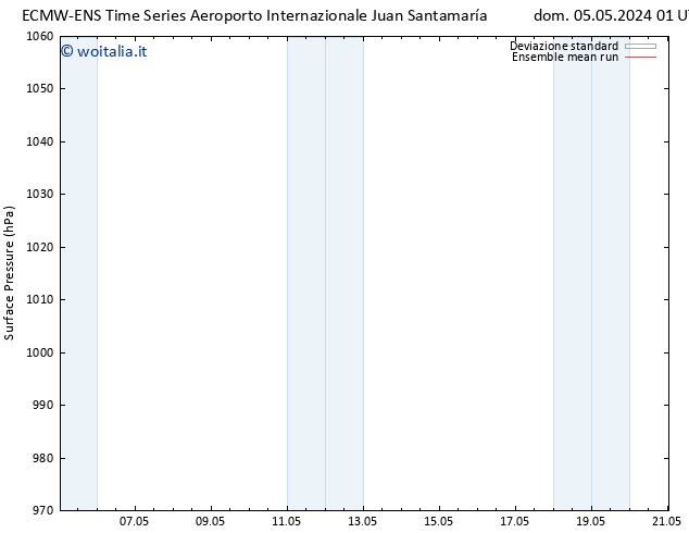 Pressione al suolo ECMWFTS dom 12.05.2024 01 UTC