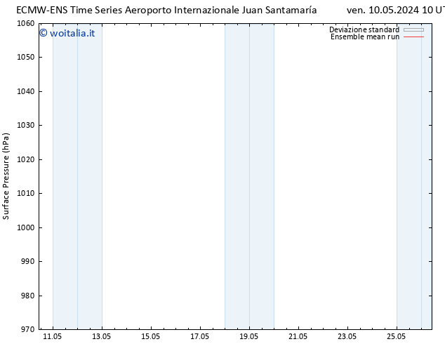 Pressione al suolo ECMWFTS gio 16.05.2024 10 UTC