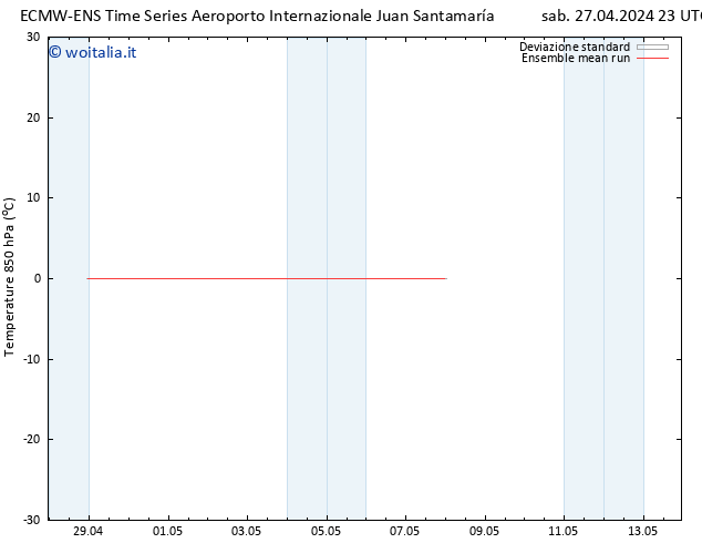 Temp. 850 hPa ECMWFTS mar 30.04.2024 23 UTC