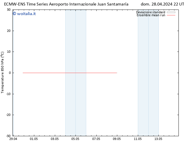 Temp. 850 hPa ECMWFTS lun 06.05.2024 22 UTC