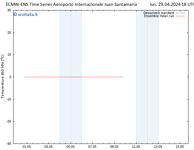 Temp. 850 hPa ECMWFTS mar 30.04.2024 18 UTC