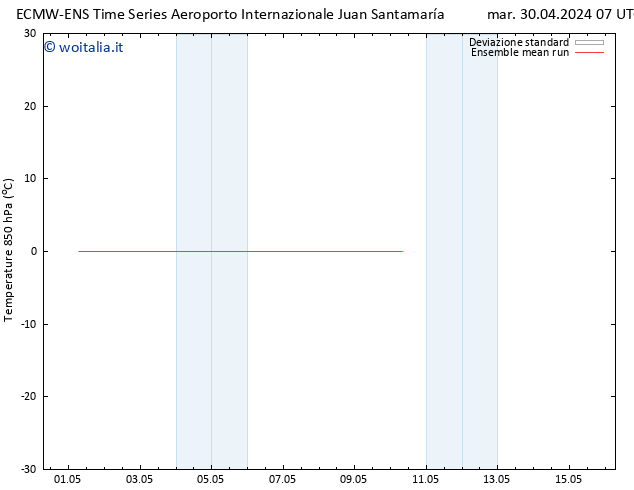 Temp. 850 hPa ECMWFTS mer 08.05.2024 07 UTC