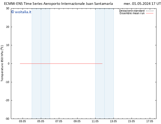 Temp. 850 hPa ECMWFTS gio 02.05.2024 17 UTC