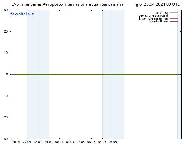 Vento 925 hPa GEFS TS gio 25.04.2024 09 UTC