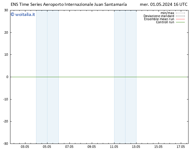 Vento 925 hPa GEFS TS mer 01.05.2024 22 UTC