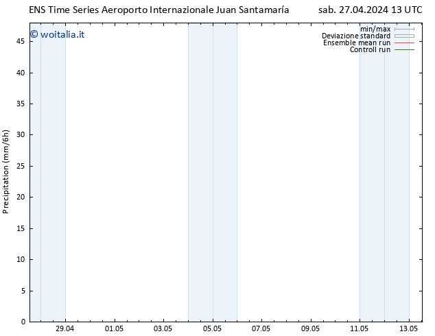 Precipitazione GEFS TS sab 27.04.2024 19 UTC