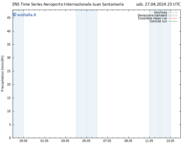 Precipitazione GEFS TS dom 28.04.2024 05 UTC