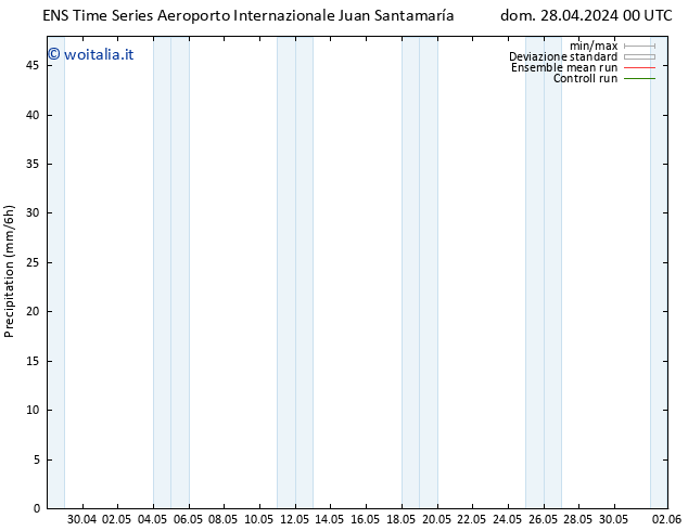 Precipitazione GEFS TS lun 06.05.2024 12 UTC