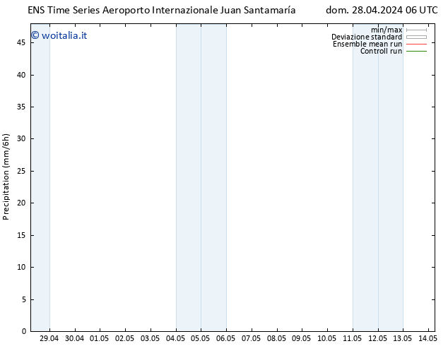 Precipitazione GEFS TS dom 28.04.2024 18 UTC