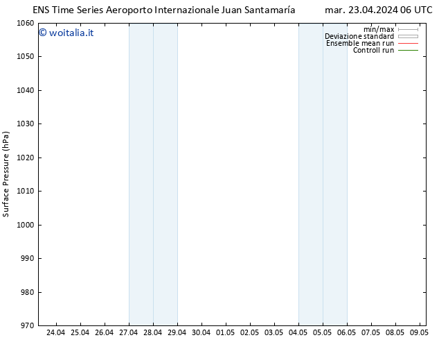 Pressione al suolo GEFS TS mar 23.04.2024 06 UTC