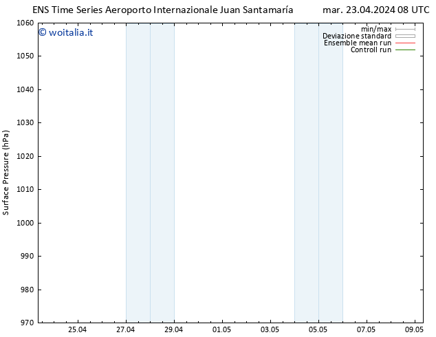 Pressione al suolo GEFS TS gio 25.04.2024 14 UTC