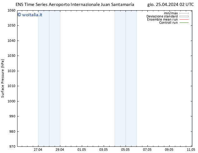 Pressione al suolo GEFS TS mer 08.05.2024 02 UTC