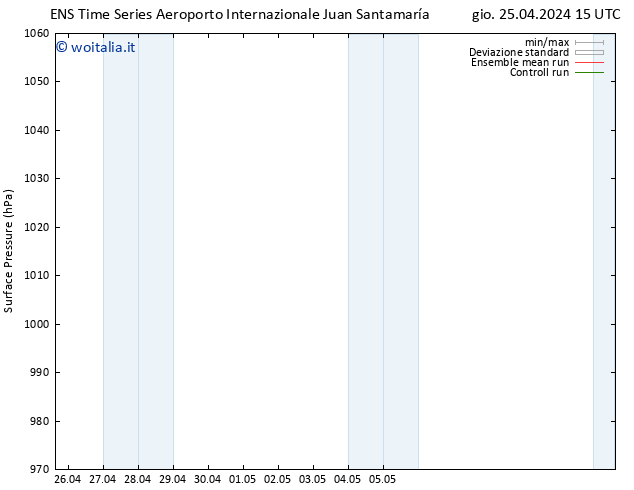 Pressione al suolo GEFS TS sab 27.04.2024 15 UTC